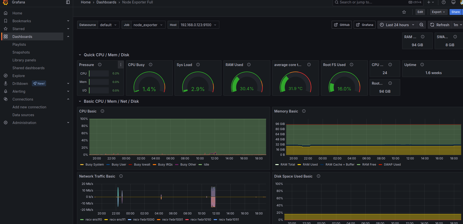 Grafana